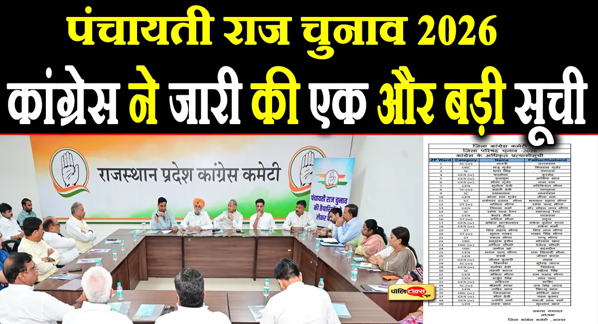 अलवर में कांग्रेस ने जारी की जिला परिषद सदस्य के प्रत्याशियों की सूची, देखें सभी 39 उम्मीदवारों के नाम