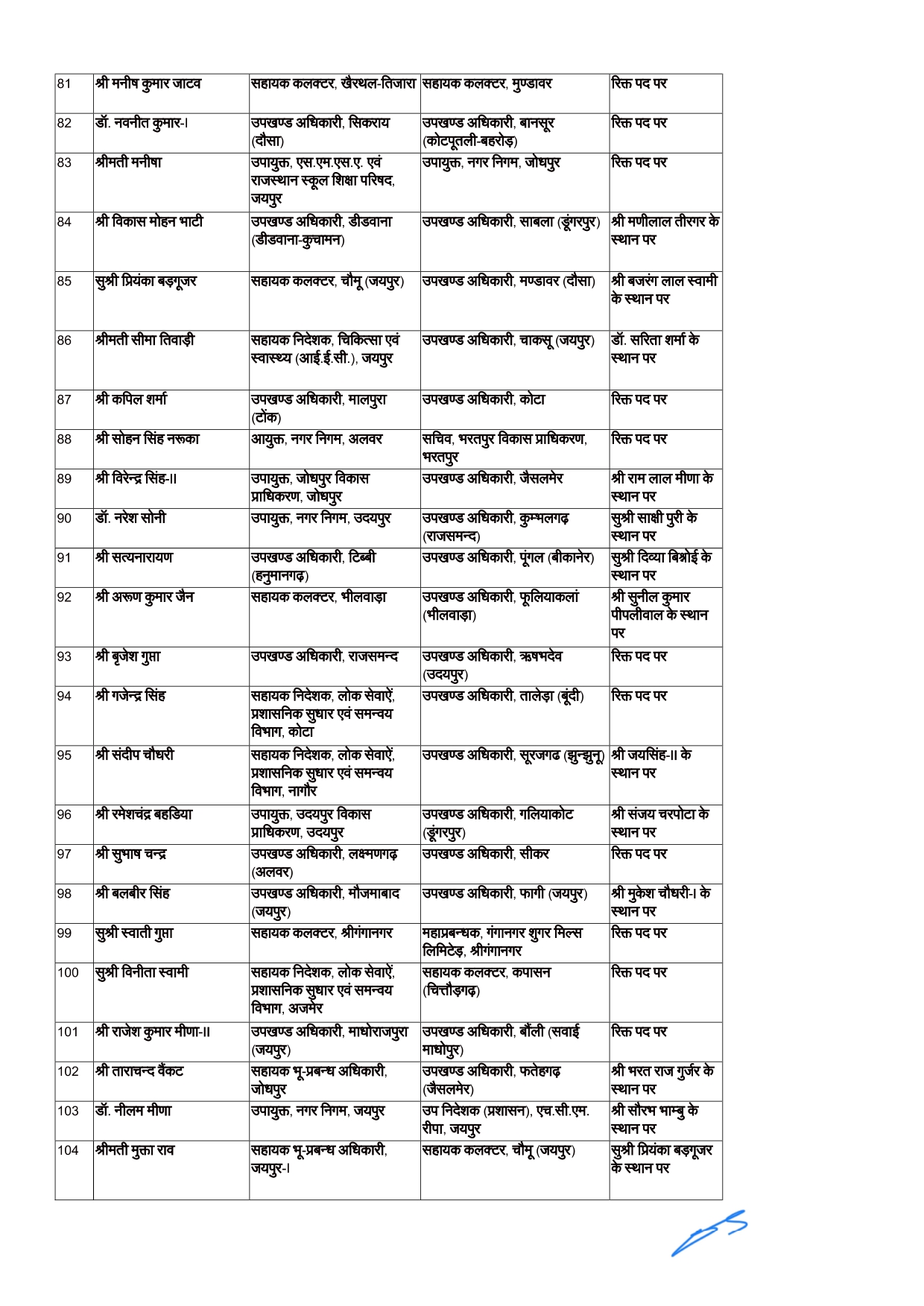 ras Transfer Rajasthan _page-0005