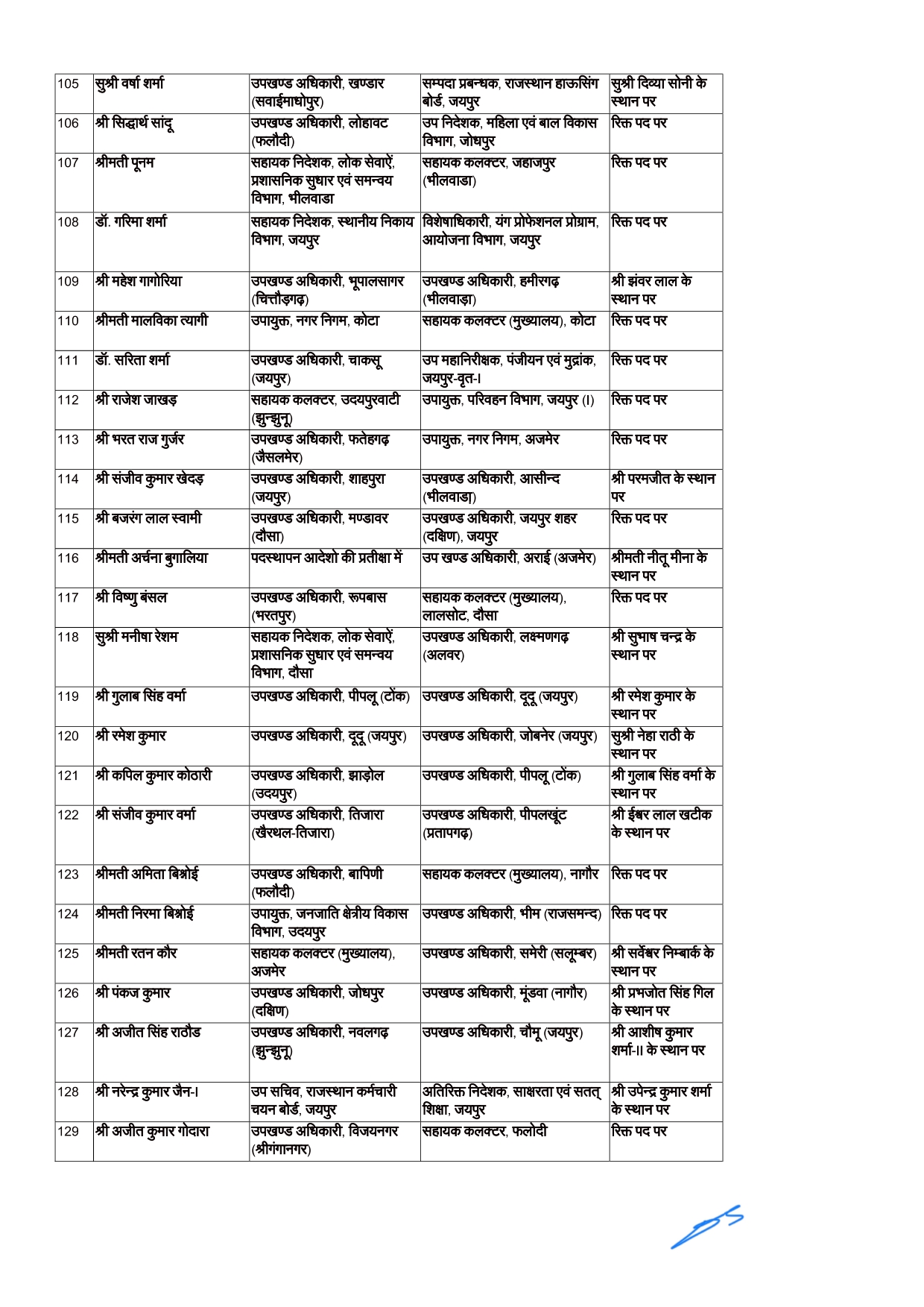 ras Transfer Rajasthan _page-0006